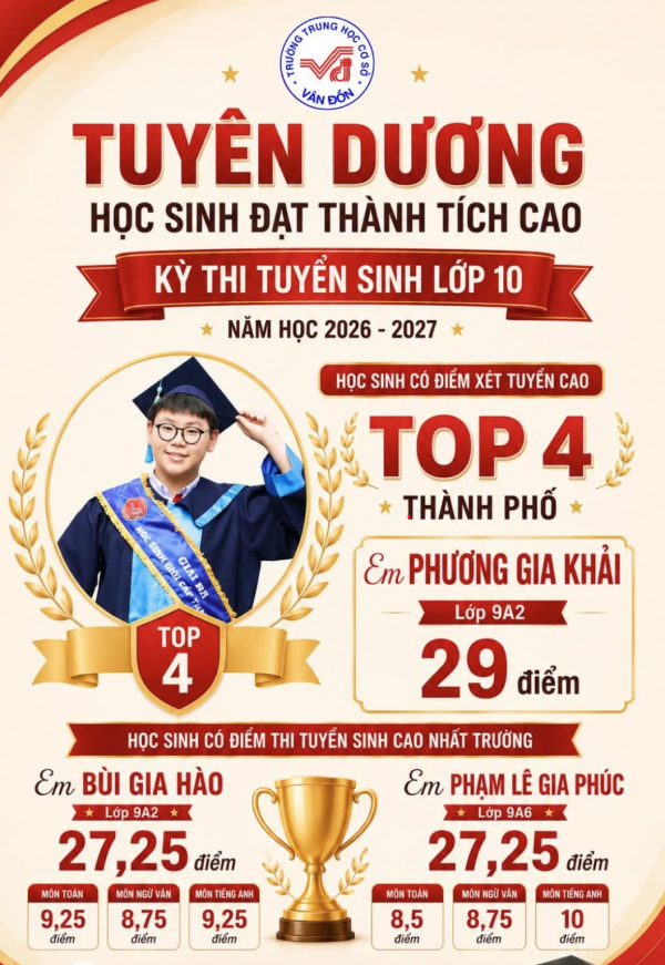 11 thí sinh có điểm thi lớp 10 cao nhất TP.HCM là học sinh trường nào?