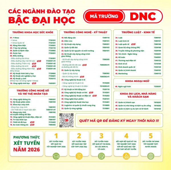 Chọn đúng trường - Vững tương lai tại Trường đại học Nam Cần Thơ