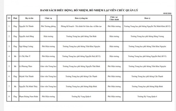 Sở GD-ĐT TP.HCM bổ nhiệm hiệu trưởng nhiều trường THPT