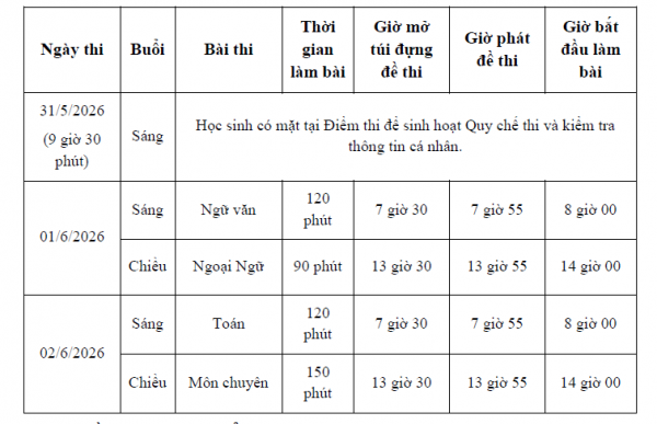 Thi lớp 10 TP.HCM: Đề chính thức môn ngữ văn bàn về 'những sắc màu cảm xúc'