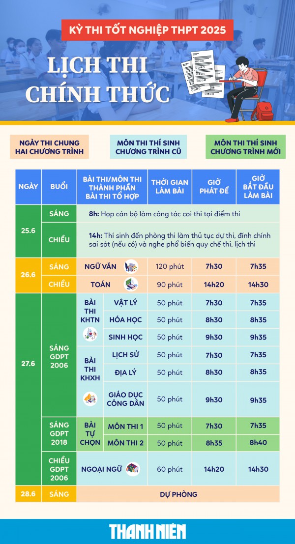 Thi tốt nghiệp THPT 2025: Đề chính thức môn ngữ văn xem tại đây Thi tốt nghiệp THPT 2025: Đề chính thức môn ngữ văn xem tại đây