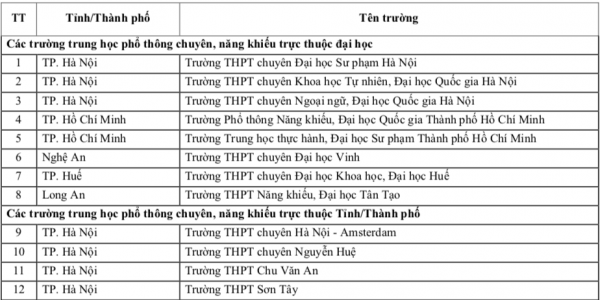 Trường ĐH Sư phạm TP.HCM ưu tiên xét tuyển thí sinh trường THPT nào năm 2026? Trường ĐH Sư phạm TP.HCM ưu tiên xét tuyển thí sinh trường THPT nào năm 2026?