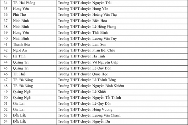 Trường ĐH Sư phạm TP.HCM ưu tiên xét tuyển thí sinh trường THPT nào năm 2026? Trường ĐH Sư phạm TP.HCM ưu tiên xét tuyển thí sinh trường THPT nào năm 2026?