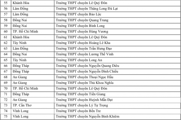 Trường ĐH Sư phạm TP.HCM ưu tiên xét tuyển thí sinh trường THPT nào năm 2026? Trường ĐH Sư phạm TP.HCM ưu tiên xét tuyển thí sinh trường THPT nào năm 2026?