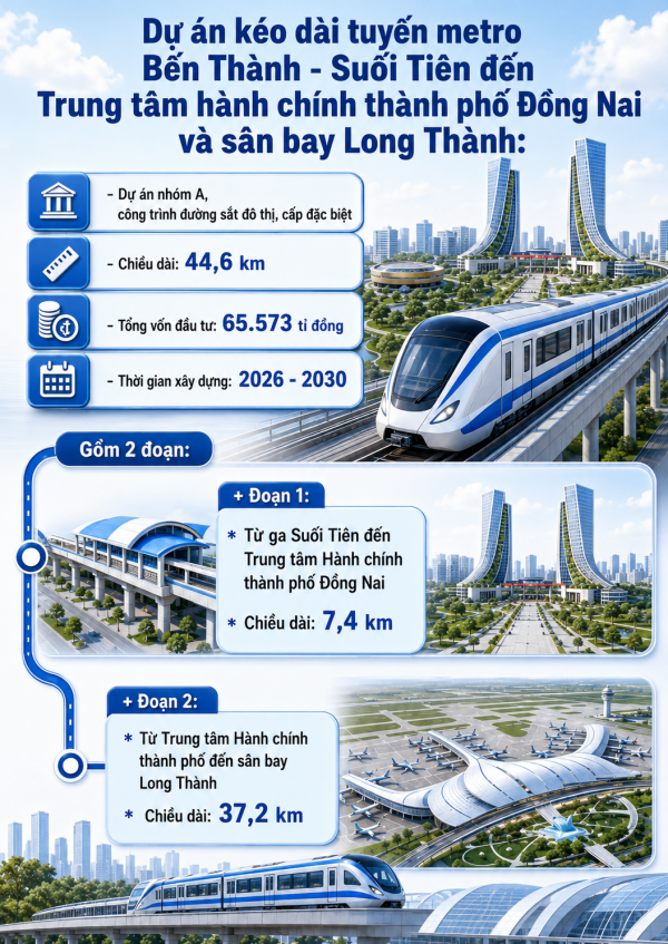 Metro Suối Tiên - sân bay Long Thành: Đồng Nai giải phóng mặt bằng thế nào? Metro Suối Tiên - sân bay Long Thành: Đồng Nai giải phóng mặt bằng thế nào?