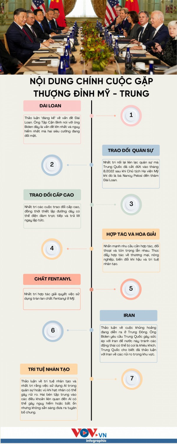 7 vấn đề chính đã được bàn trong Thượng đỉnh Mỹ – Trung